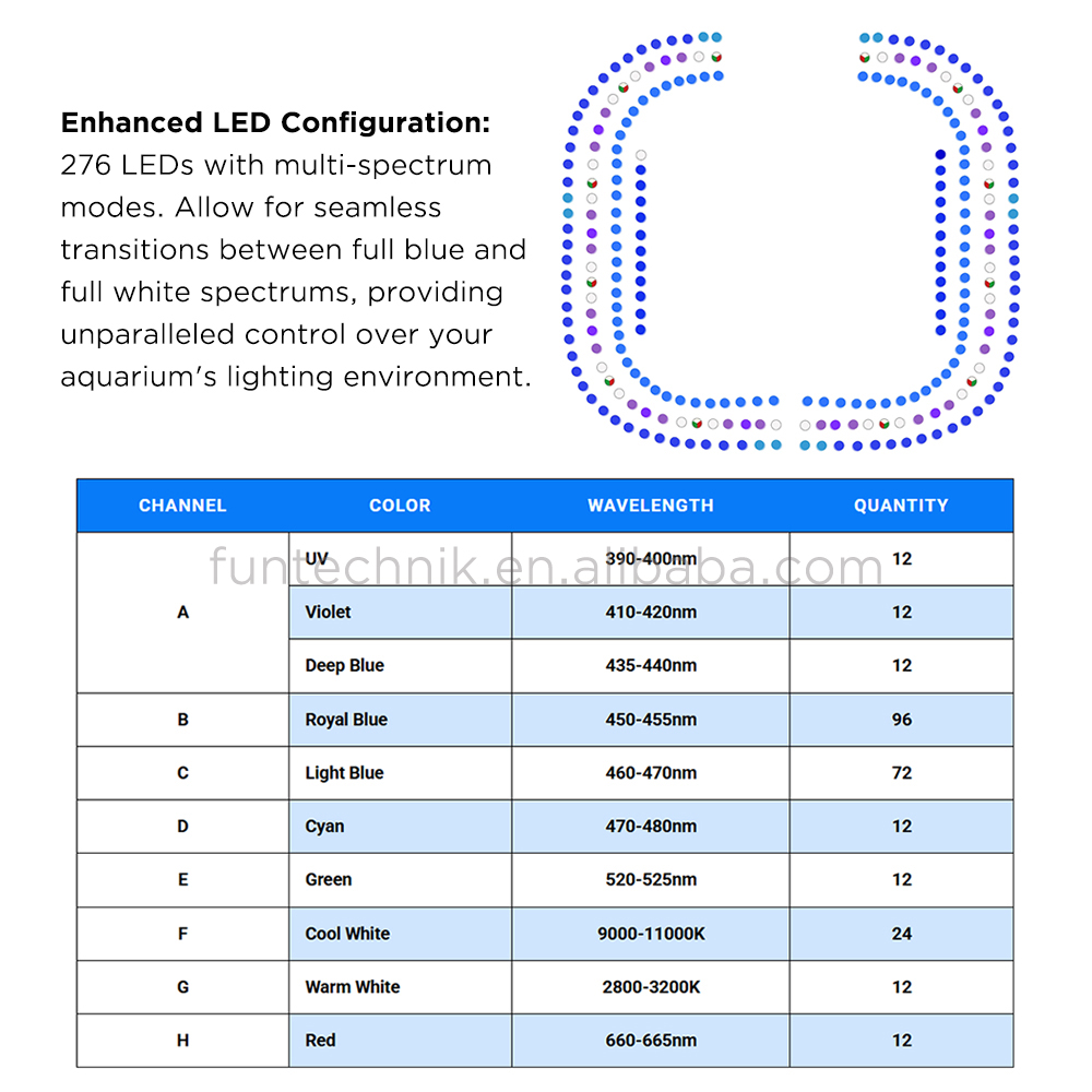 Maxspect E8-230 ไฟ LED สำหรับต - Marine Aquarium บทวิจารณ์และราคา