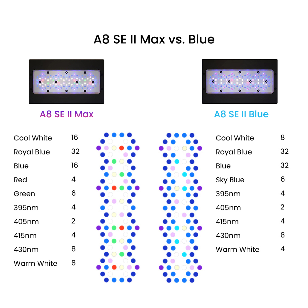 ไฟ LED สำหรับตู้ปลาทะเล A8SE I - Saltwater Tank บทวิจารณ์และราคา